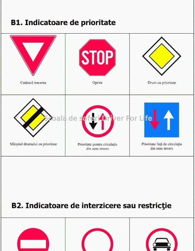 Indicatoare de reglementare Indicatoare de prioritate 1